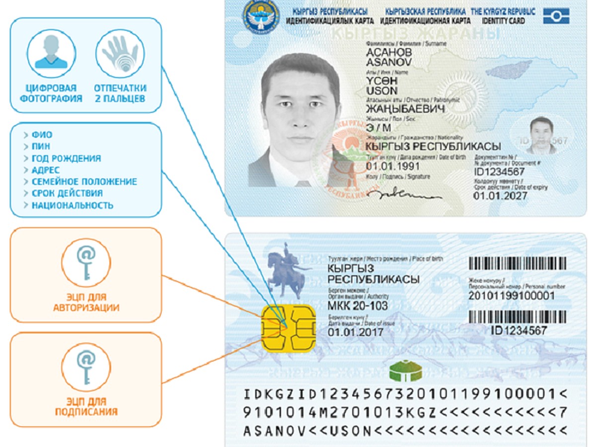 Рф как получить граждан киргизии. Идентификационная карта гражданина Кыргызской Республики.