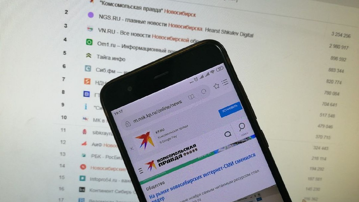 Сайт КП-Новосибирск стал самым читаемым региональным СМИ месяца - KP.RU