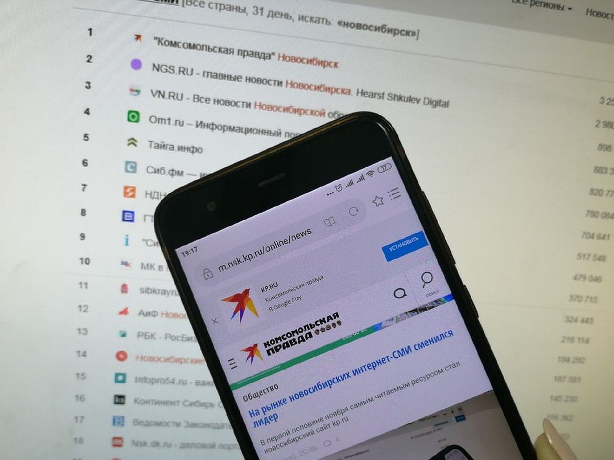 Сайт КП-Новосибирск стал самым читаемым региональным СМИ месяца - KP.RU