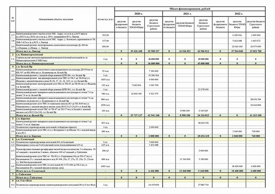 У жителей Сургутского района появилась возможность изменить проект ремонта объектов коммуналки. Фото администрации района.