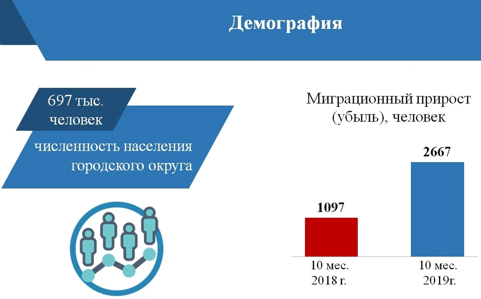 Население барнаула на 2024 год. Барнаул численность населения. Численность населения в Барнауле 2023. Население Барнаула динамика. Население Барнаула на 2020.