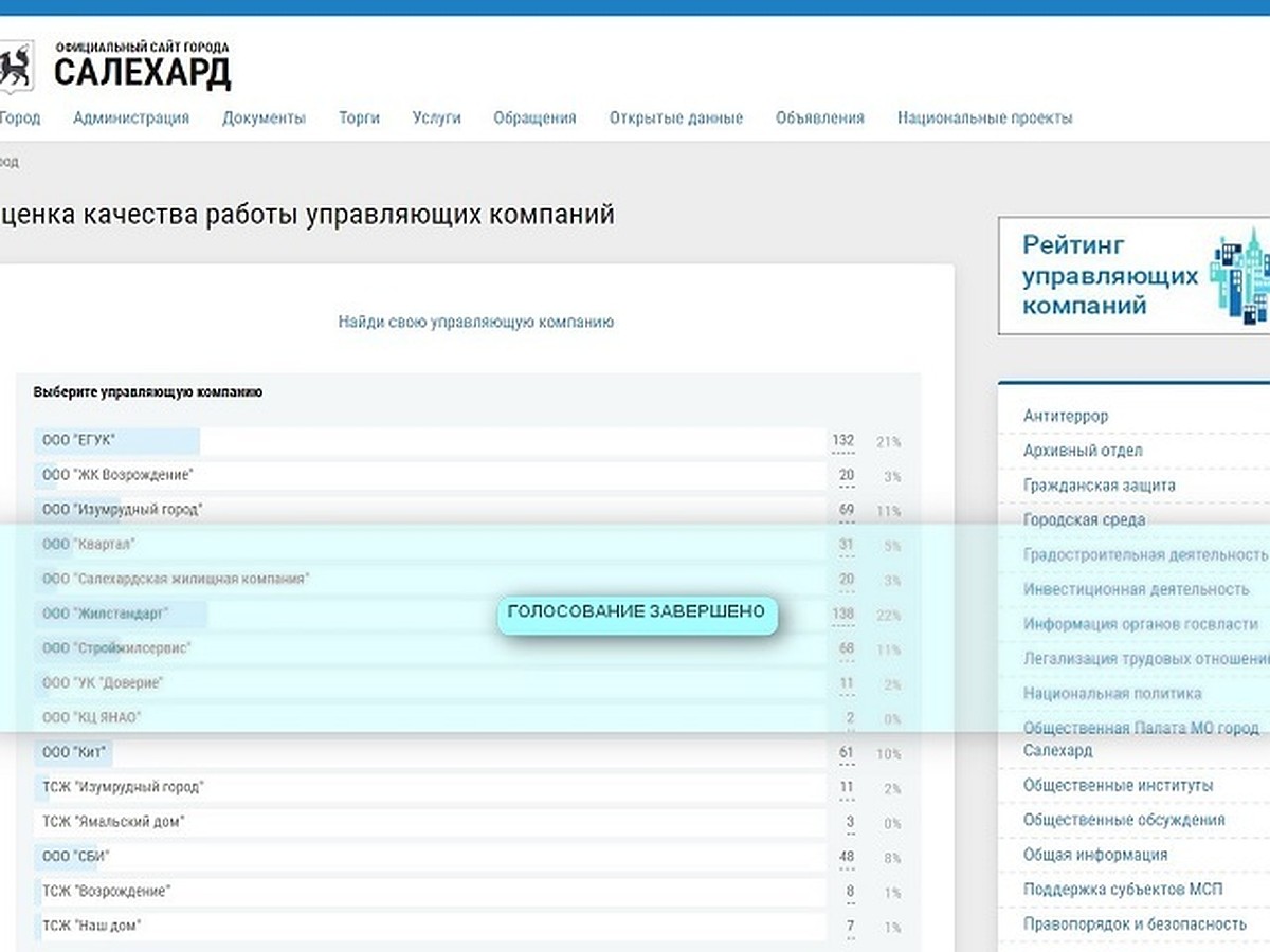 Жители Салехарда составляют рейтинг управляющих компаний - KP.RU