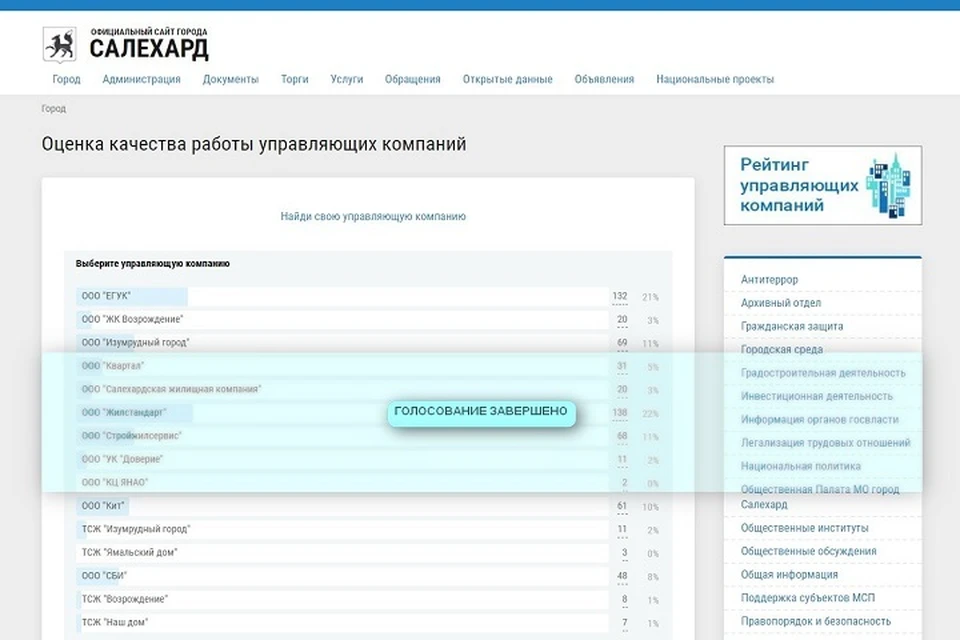 Жители Салехарда составляют рейтинг управляющих компаний Фото: salekhard.org