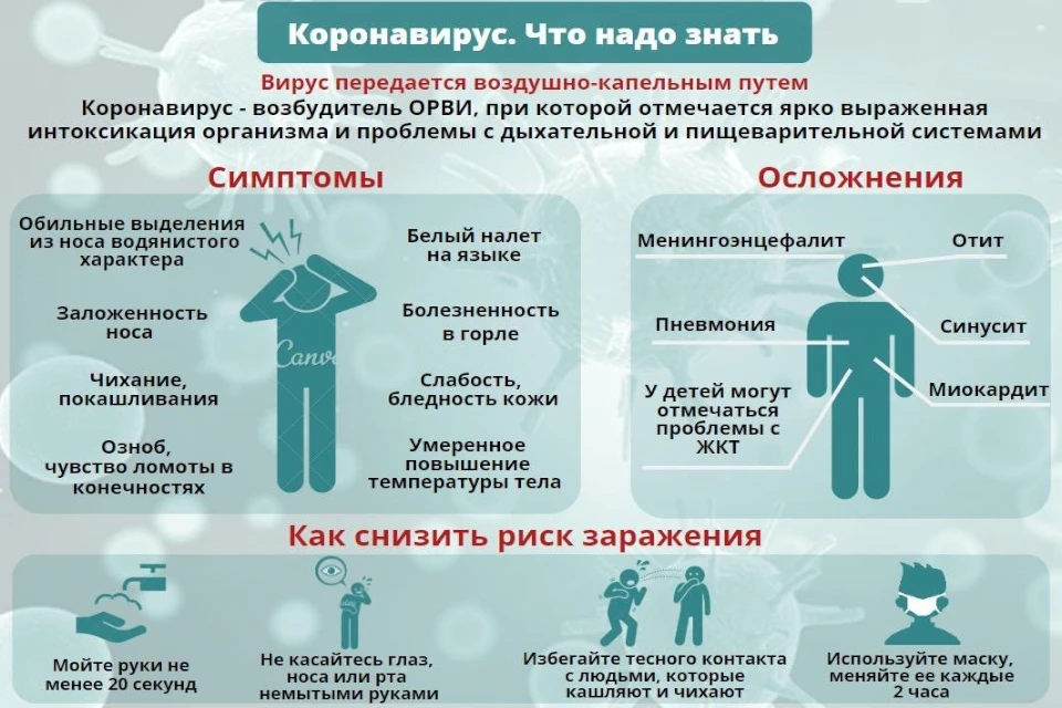 Что нужно знать о коронавирусе. Графика: Минздрав Тверской области