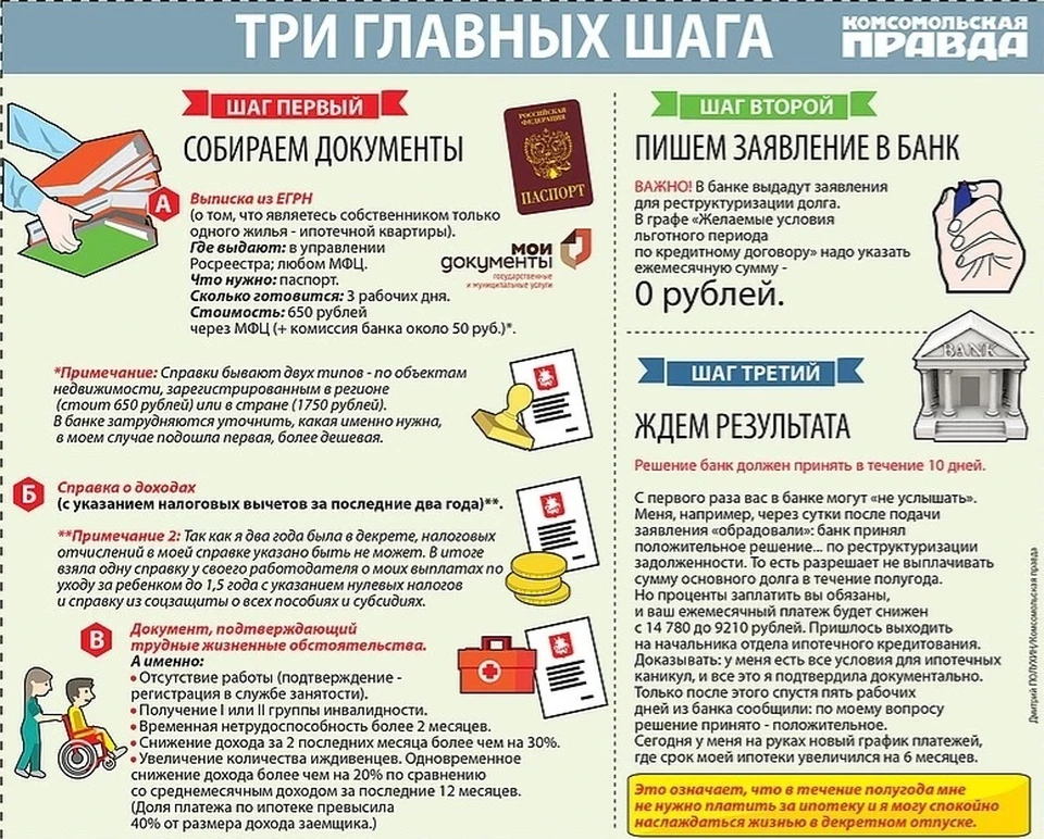 Как отправить ипотеку на каникулы? Вот инструкция.