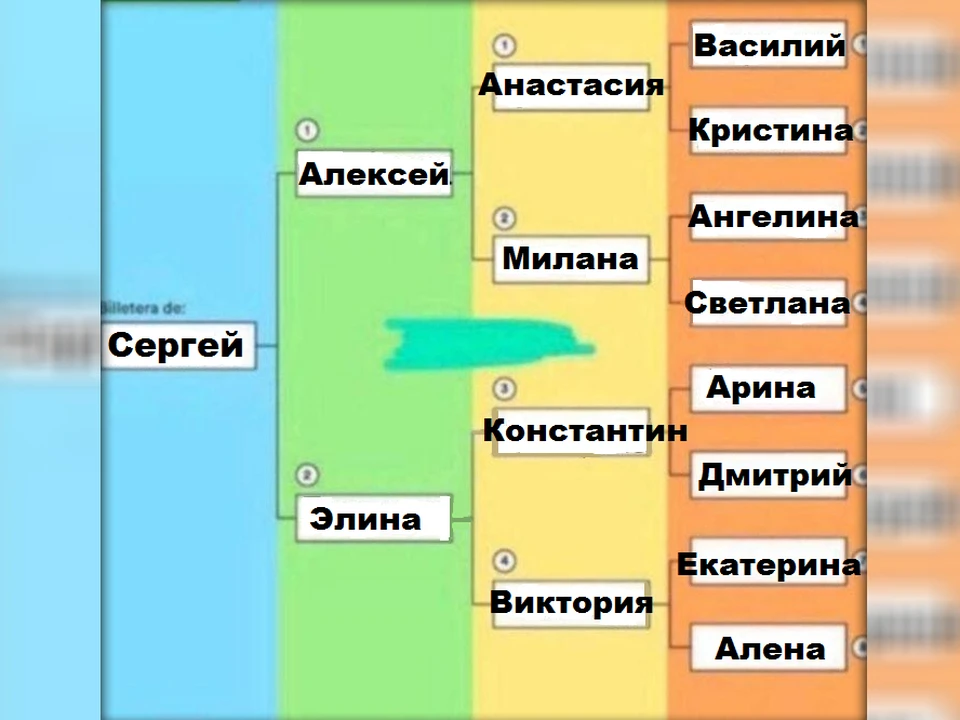 Карта приморец социальная кто может получить и где