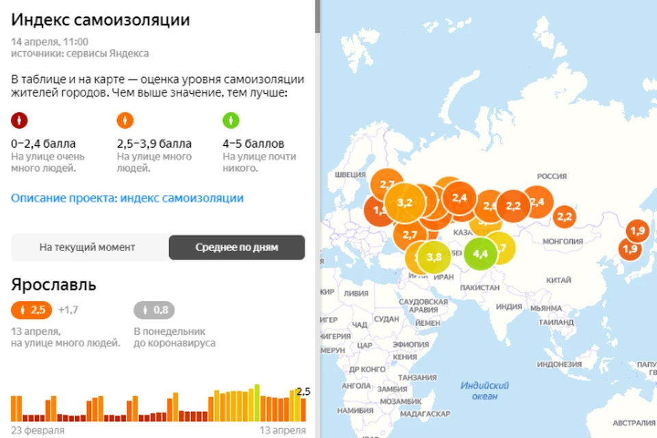 После 5 апреля индекс резко пошел на спад. Скриншот Яндекс Карты Индекс самоизоляции