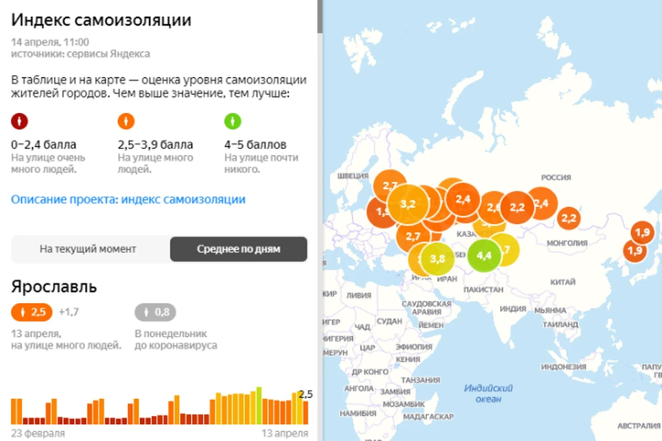 Какое сегодня число в москве сейчас. Что такое индекс карты. Индекс Ярославль.