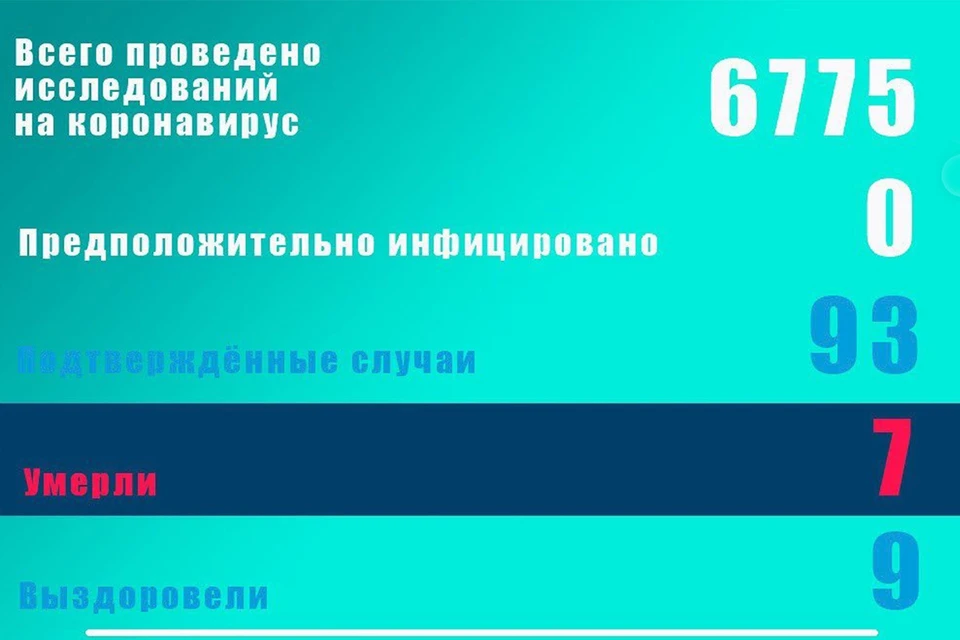Статистика псков. Статистика по псковской области коронавирус. коронавирус статистика в пскове последние новости. коронавирус опочка псковская область на 20.12.2025. коронавирус псковская обл на 20 декабря.