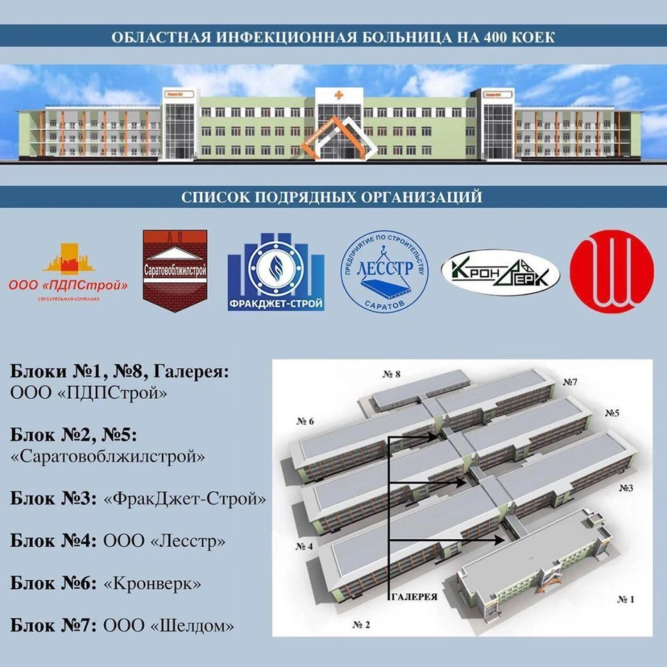 Названы подрядчики строительства новой инфекционной больницы Саратова -  KP.RU