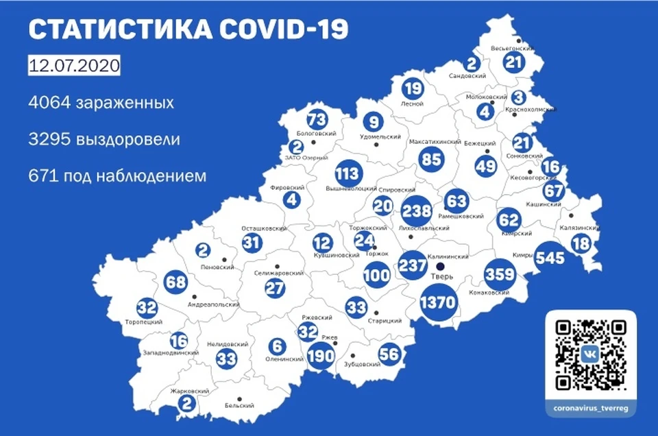 Графика: ПТО