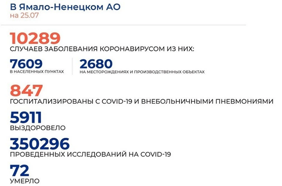 Фото: оперативный штаб ЯНАО