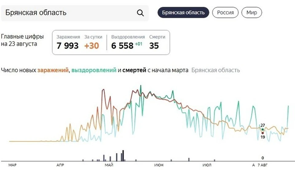 Карта распространения коронавируса в брянской области