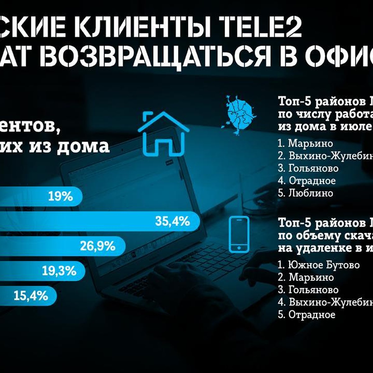 Москвичи не спешат возвращаться на работу в свои офисы - KP.RU