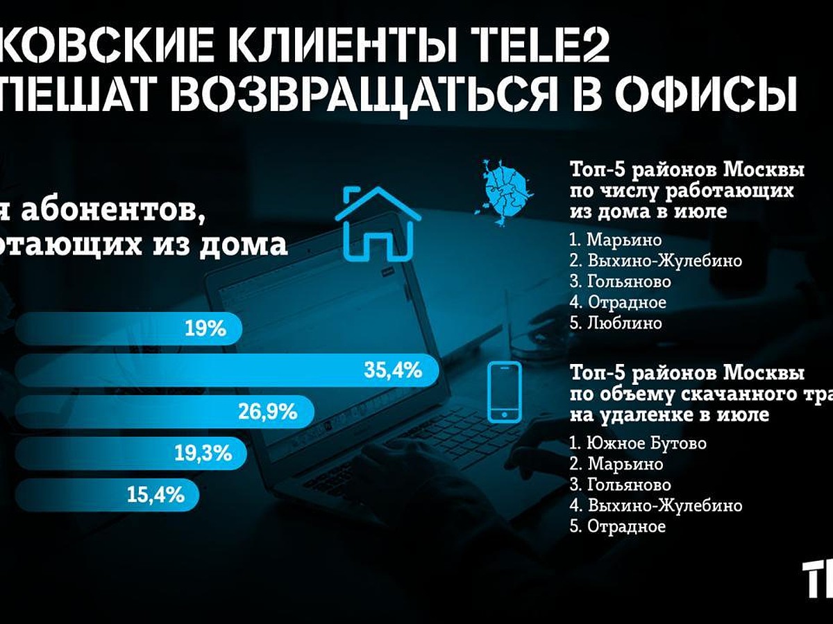 Москвичи не спешат возвращаться на работу в свои офисы - KP.RU