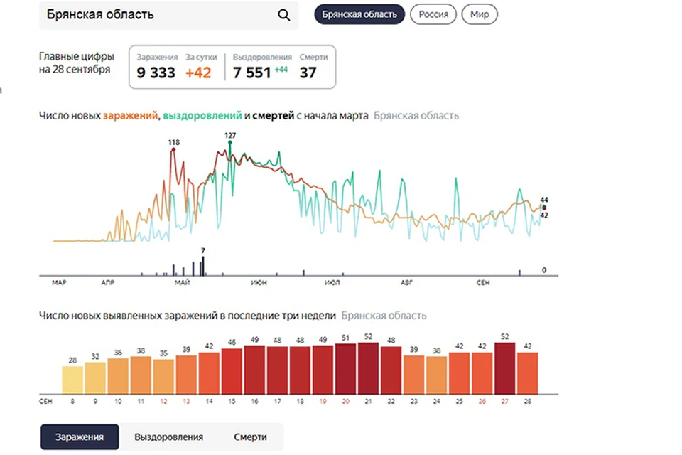 Карта распространения коронавируса в брянской области на сегодня