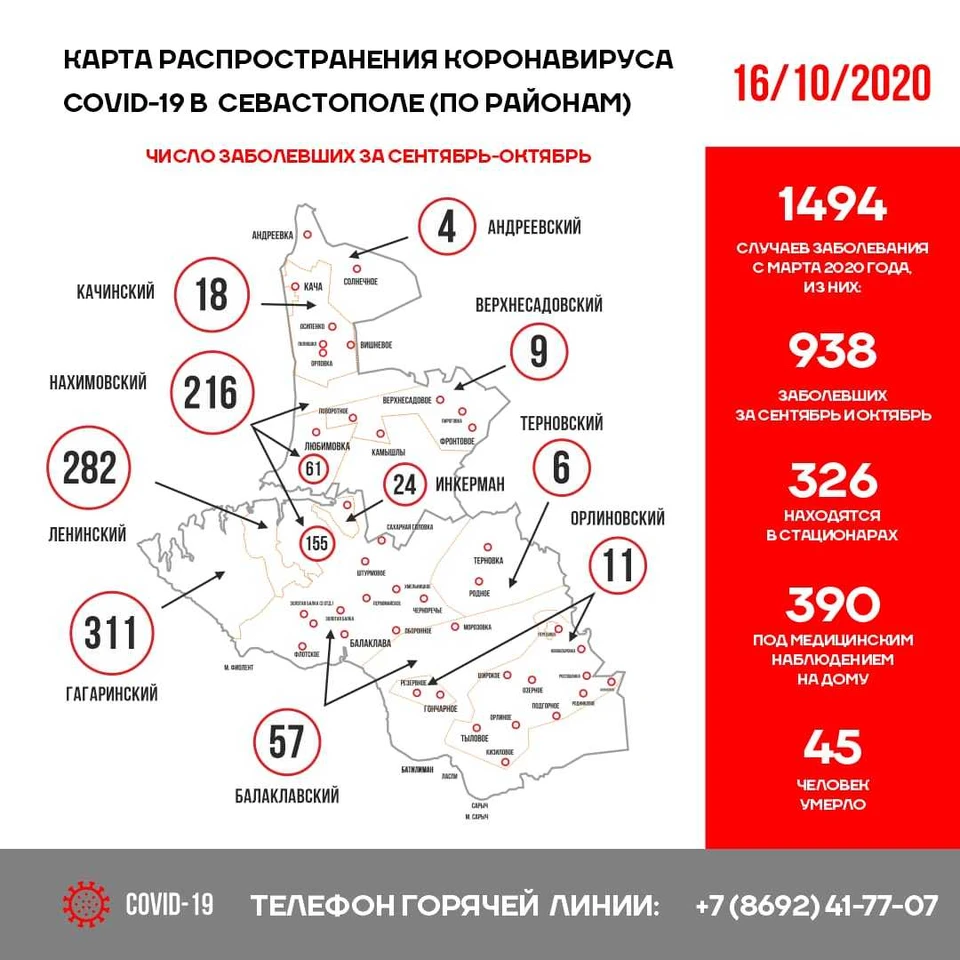 Карта количества заражения коронавирусом по Севастополю