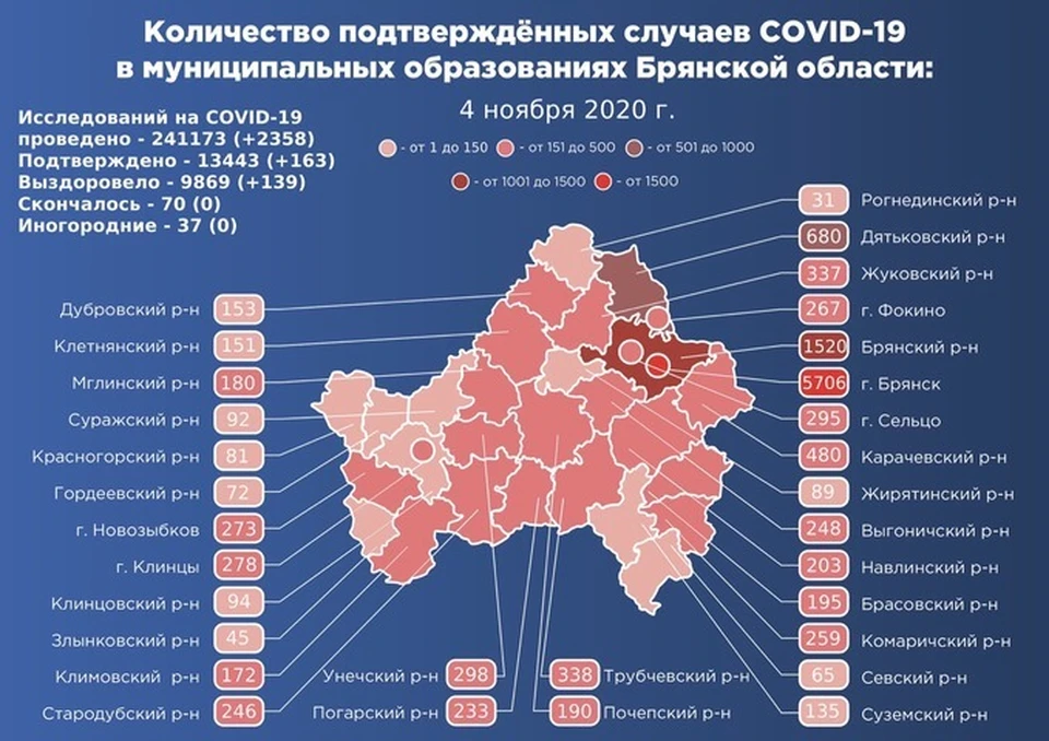 Больше всего случаев коронавируса диагностировали в Брянске, здесь нашли 91 заболевшего.