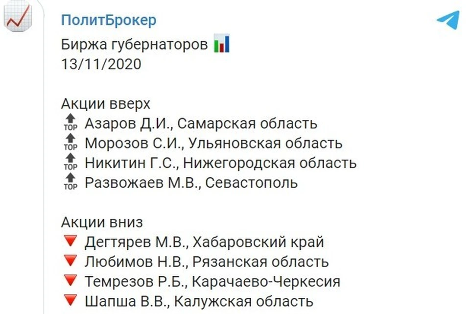 Фото: ПолитБрокер