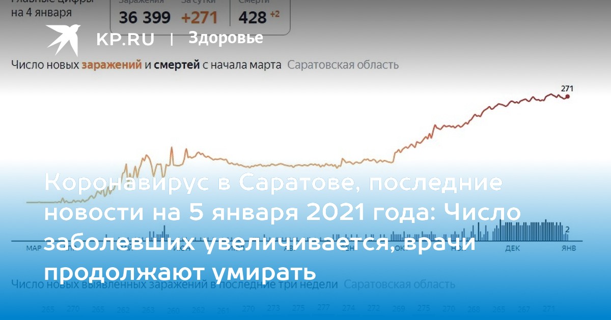 Точное саратовское. Число заболевших по России январь 2021. Число заболевших в Москве на 14.01.2021. Коронавирус в Саратове последние новости на сегодня 1 час назад.