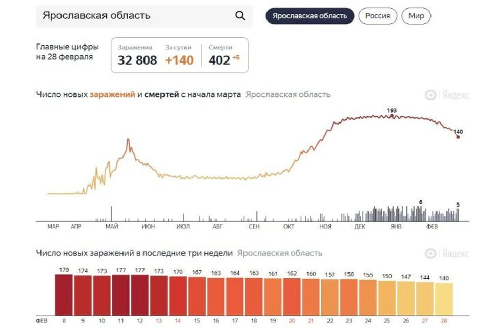 Скриншот Яндекс.Статистика