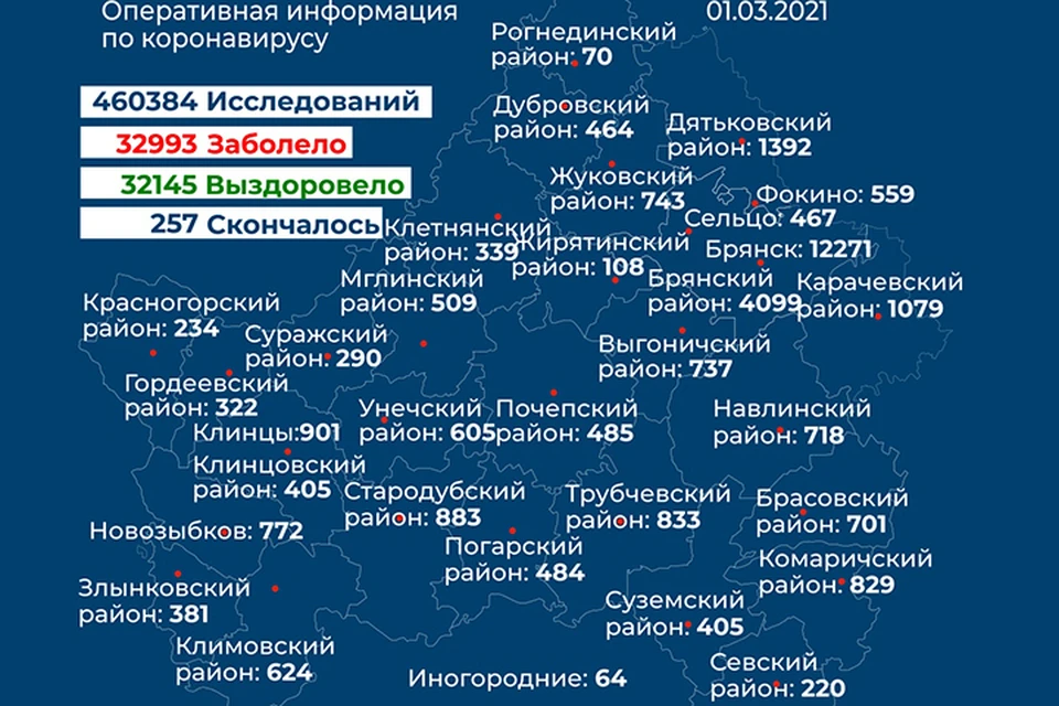 Фото: правительство Брянской области.