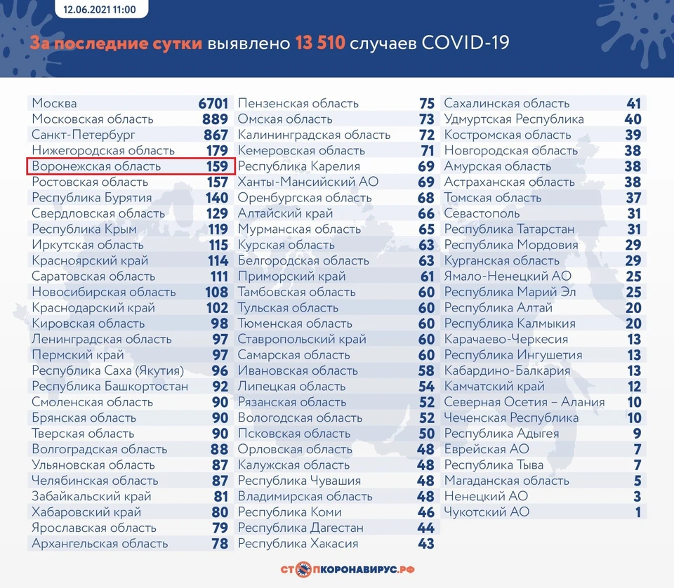 Ситуация по стране