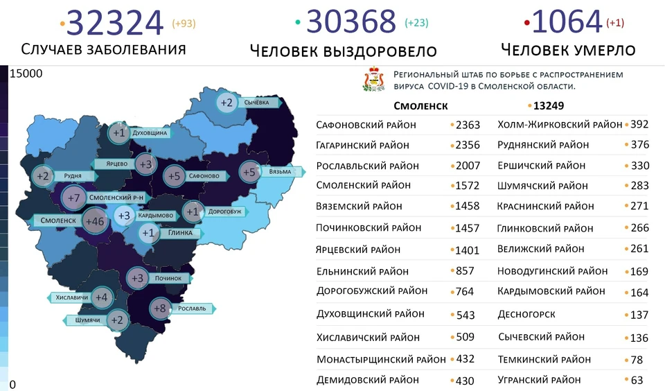 До 15 территорий вырос охват заболевших коронавирусом в Смоленской области. Фото: Оперативный штаб.