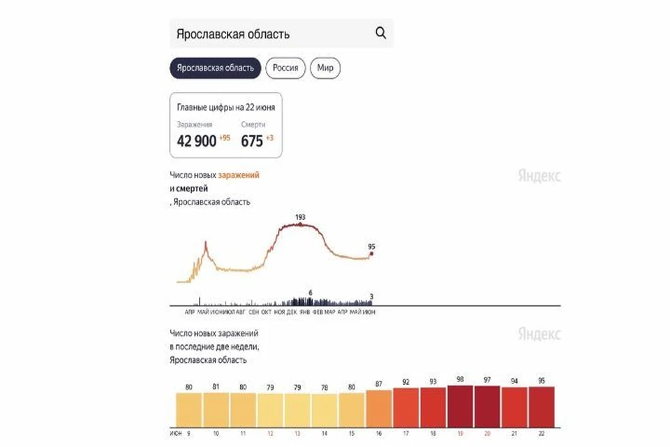 Скриншот Яндекс.Статистика