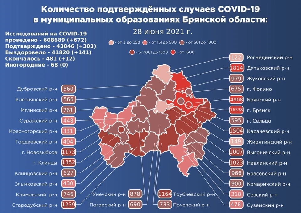 Фото: оперативный штаб Брянской области.