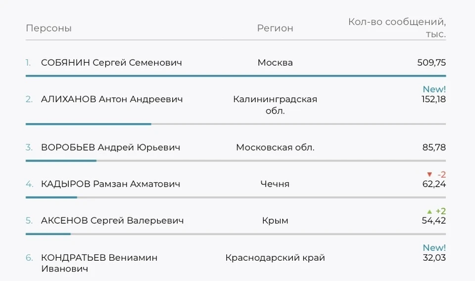 Рейтинг Медиалогии