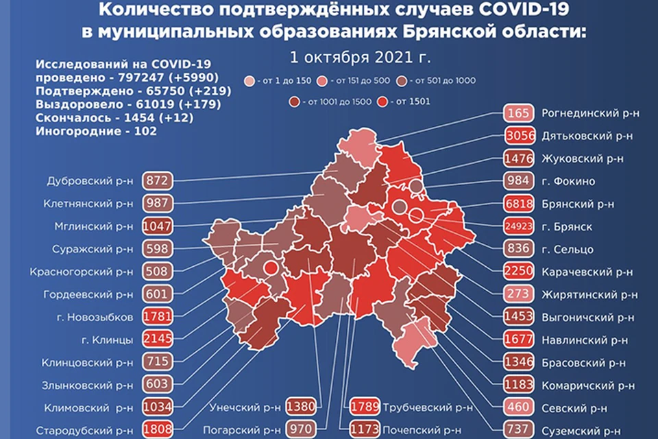 Фото: оперативный штаб Брянской области.