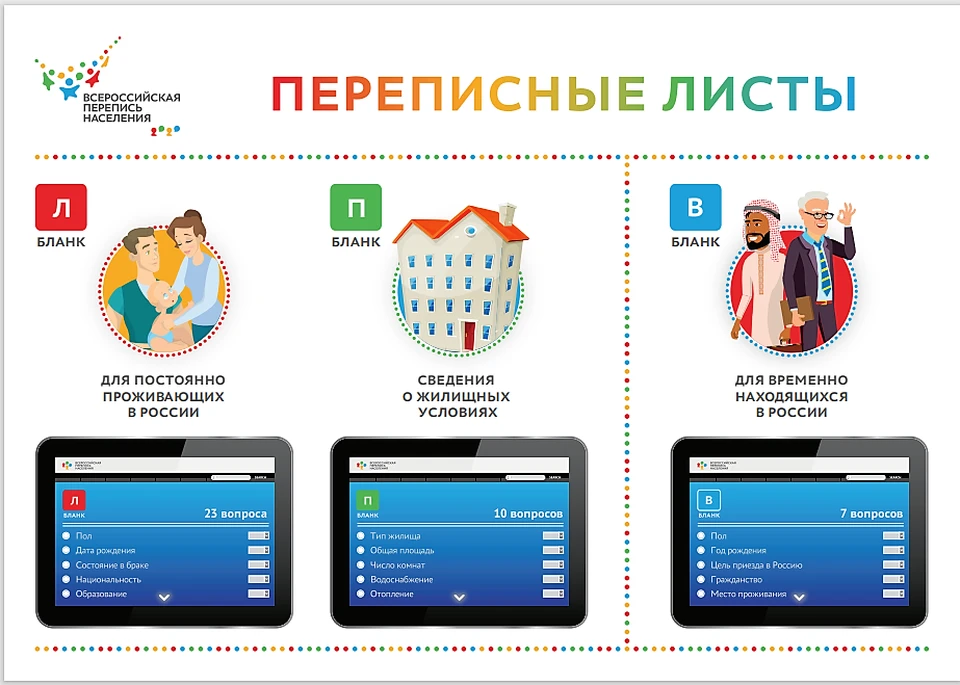 Жители Кузбасса смогут принять участие во Всероссийской переписи через портал «Госуслуги». Фото: АПК.