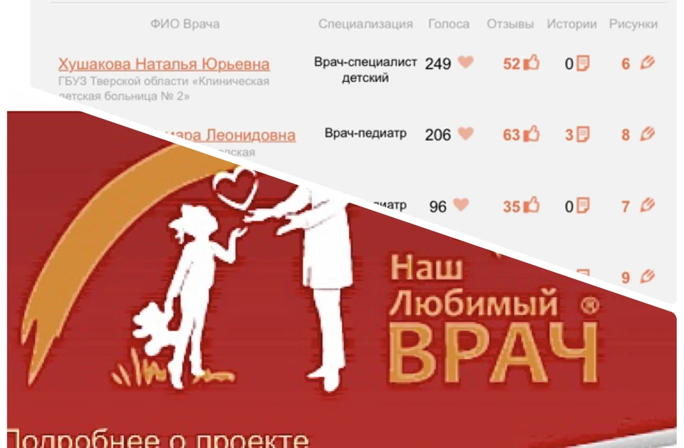 Итоги конкурса симпатий пациентов Твери. Фото: скрин с сайта конкурса