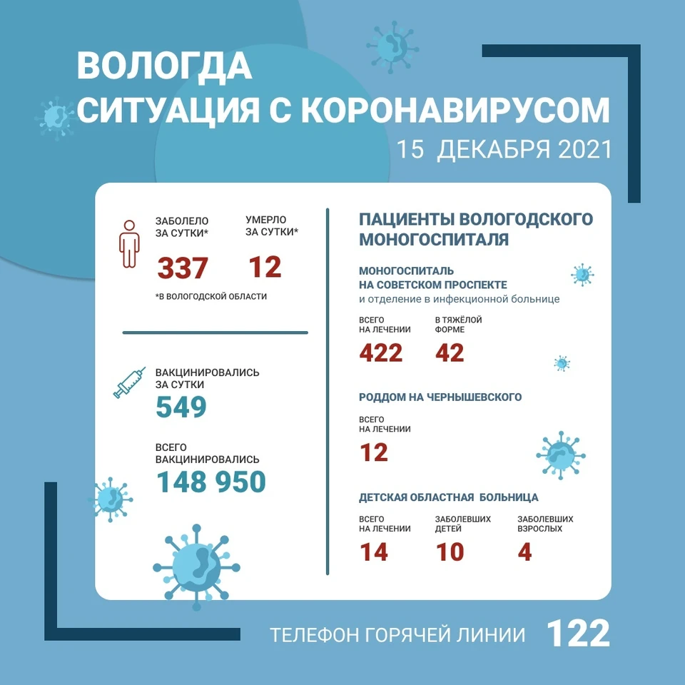 Инфографика со страницы Сергея Воропанова в соцсетях.