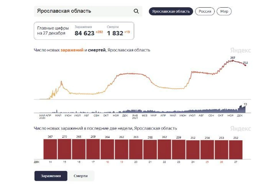 Скриншот Яндекс.Статистика