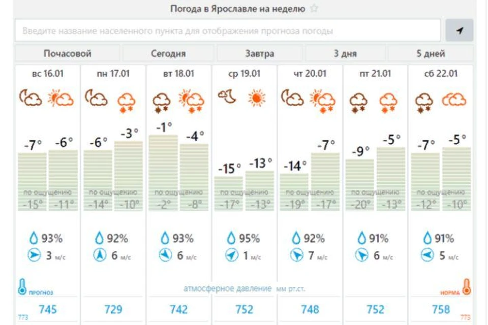 Прогноз погоды в Ярославле на 10 дней