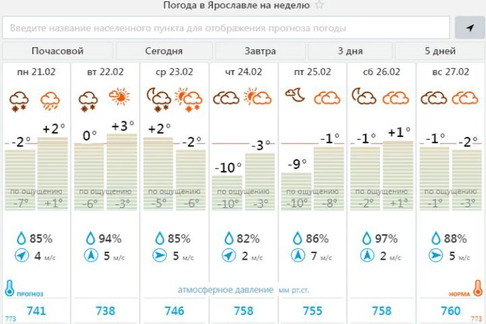 В Ярославской области предстоящая неделя будет по-весеннему теплой. Скриншот Центр "Фобос"