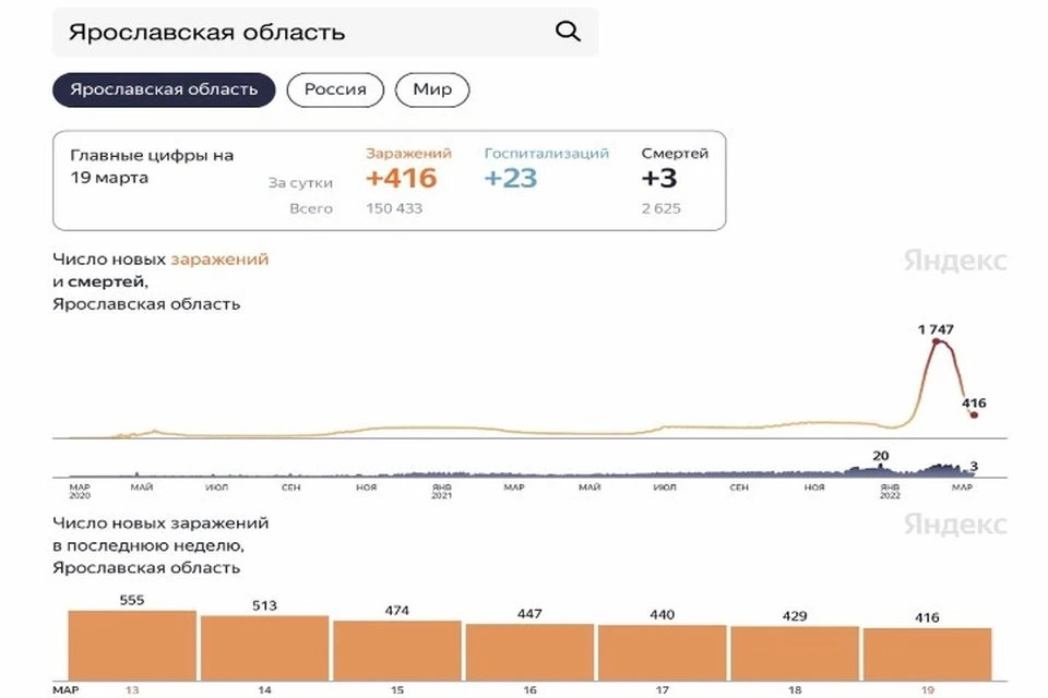 Скриншот Яндекс. Статистика