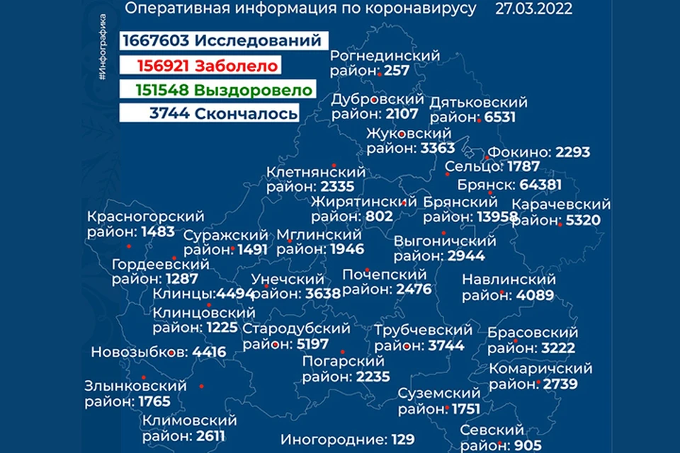 Фото: правительство Брянской области.