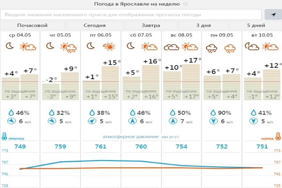 Погода в ярославле на месяц