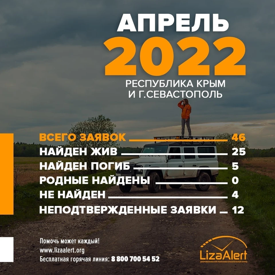 Статистика за апрель 2022. Фото: Поисковый отряд «ЛизаАлерт» Крым/VK