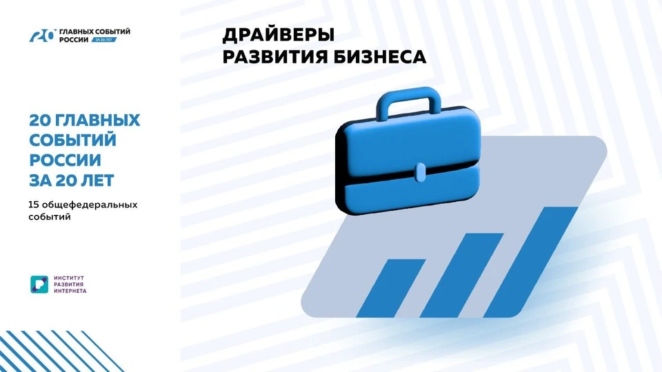 Драйверы развития бизнеса