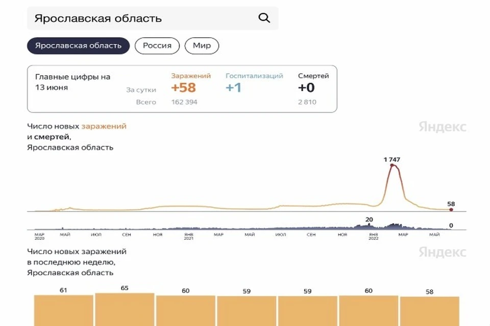 Сколько людей заболело за последние сутки