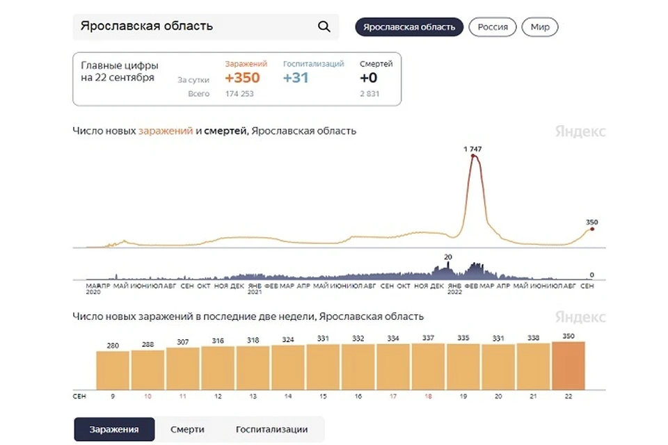 Скриншот Яндекс.Статистика
