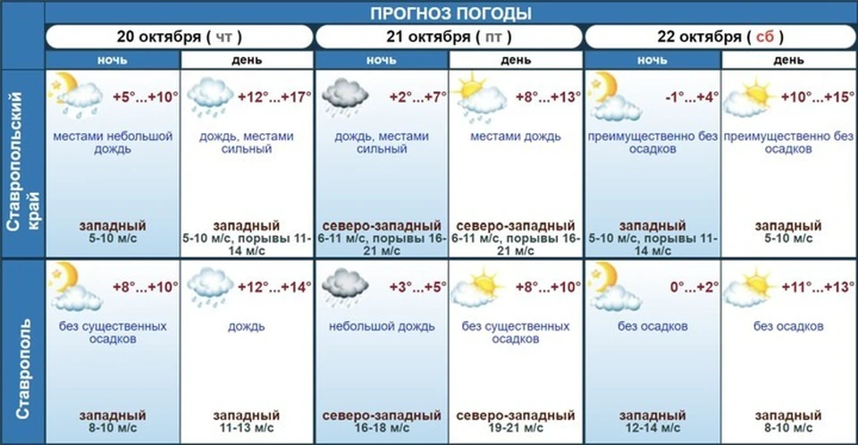 Фото: сайт ставропольского гидрометцентра