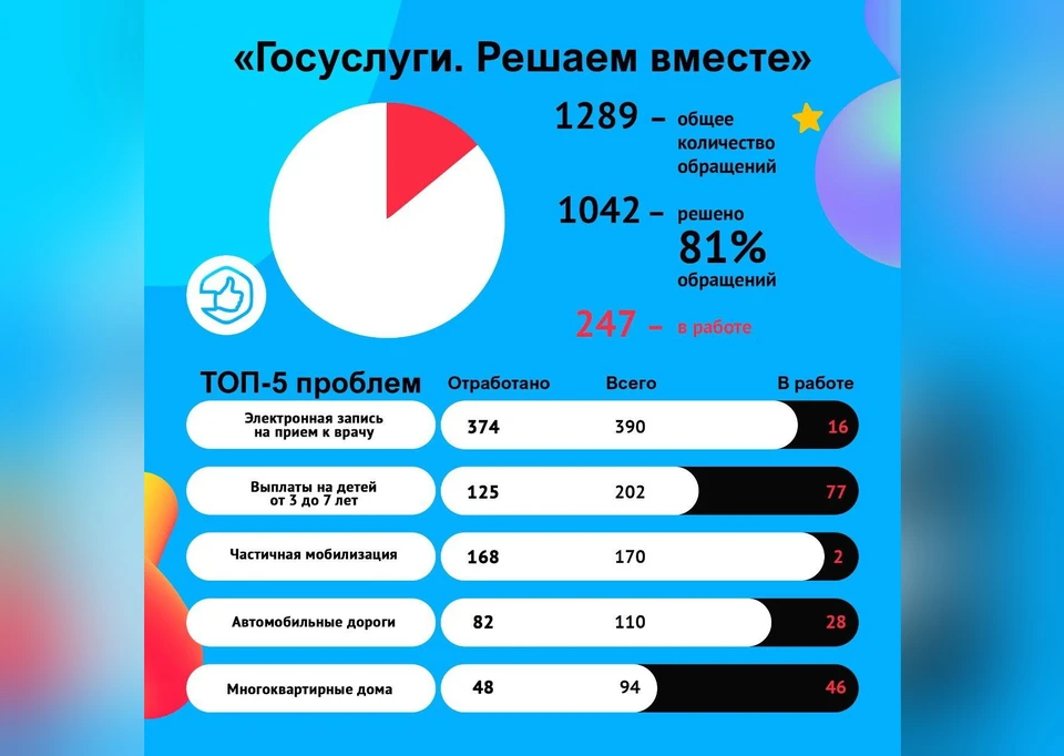 Фото: ЦУР Якутии