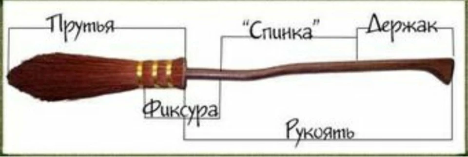 Рисунок метлы из гарри поттера