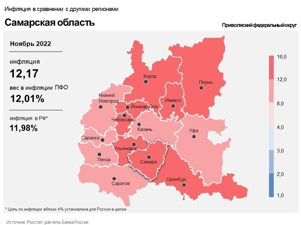 Уровень инфляции в Самарской области
