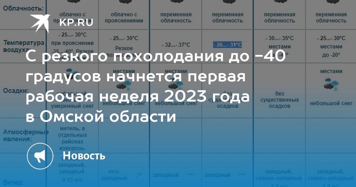 4 неделя 2023 года